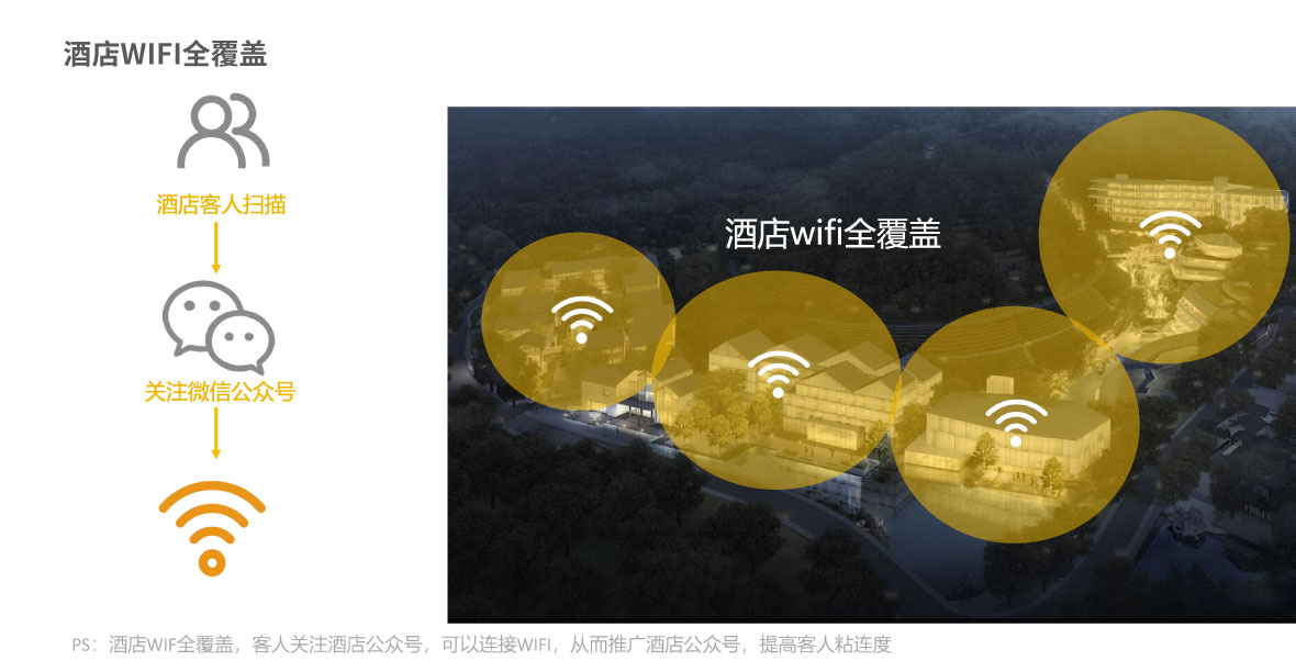 智慧酒店wifi全覆蓋