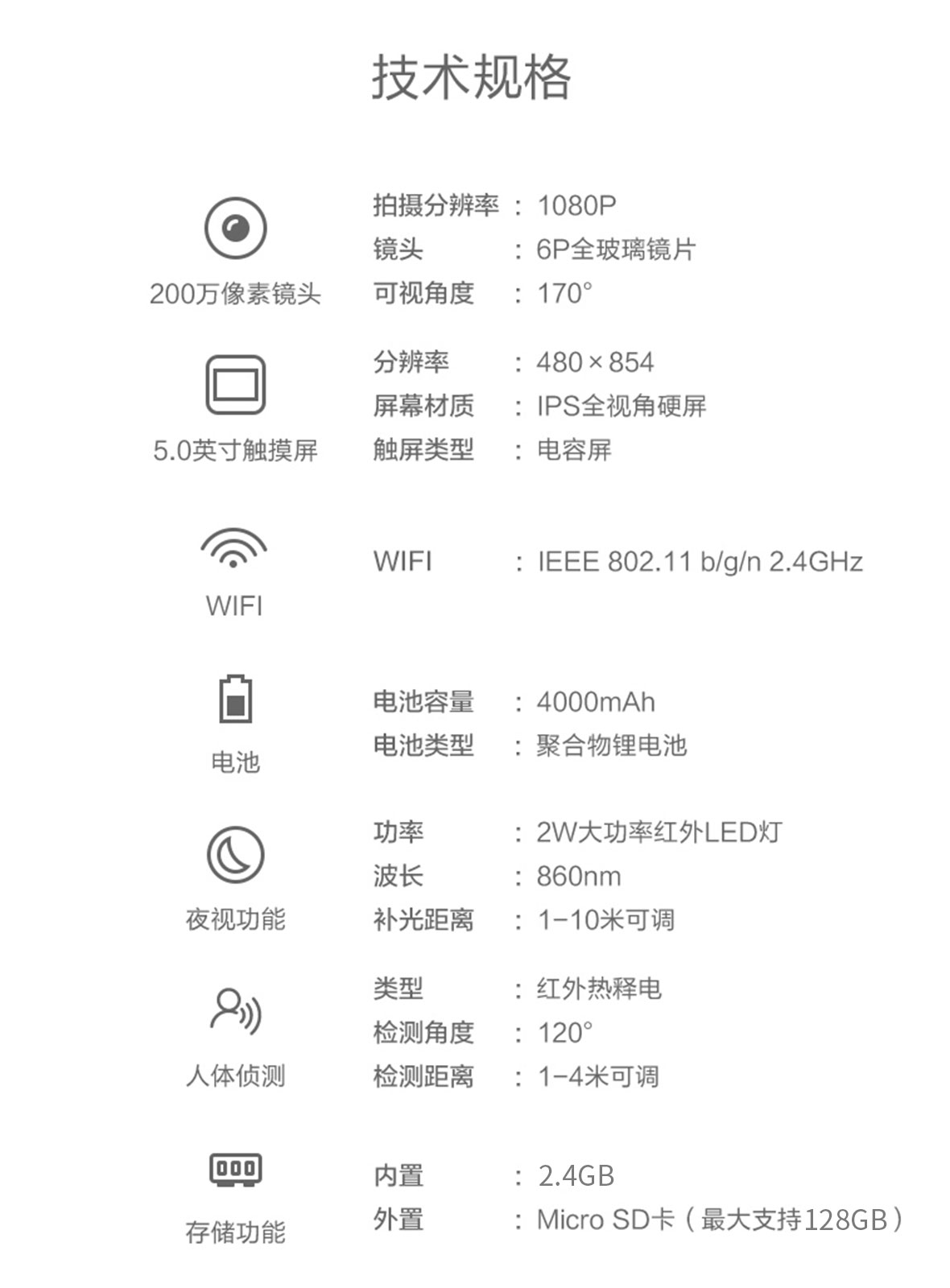 開門即時(shí)信息推送