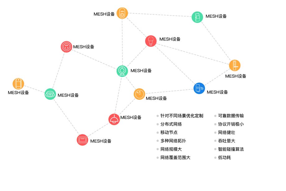 第47屆中國(guó)家博會(huì)（廣州）圓滿(mǎn)落幕，簡(jiǎn)舒智能再創(chuàng)輝煌